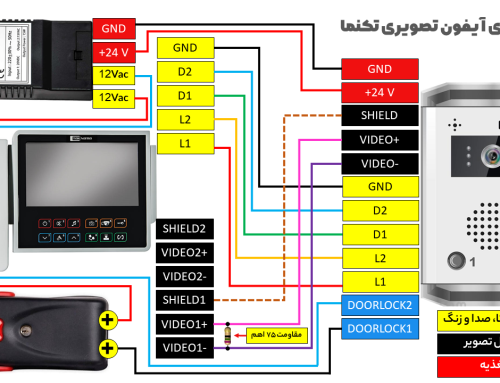 نحوه نصب آیفون تصویری تکنما